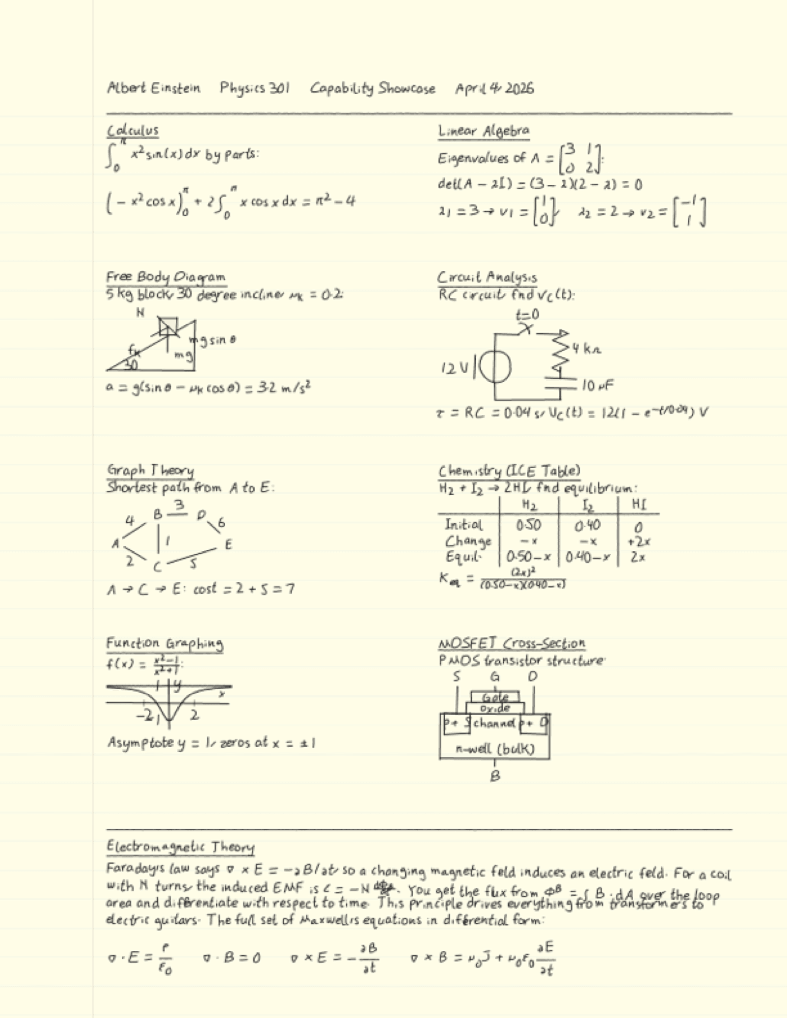 Scrawl AI capability showcase: calculus, circuits, free body diagrams, graph theory, chemistry, function plots, and Maxwell's equations on a single handwritten page